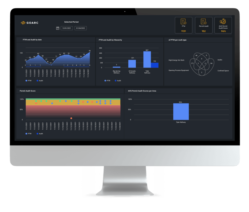 Process Safety Management (PSM) Audit Management System